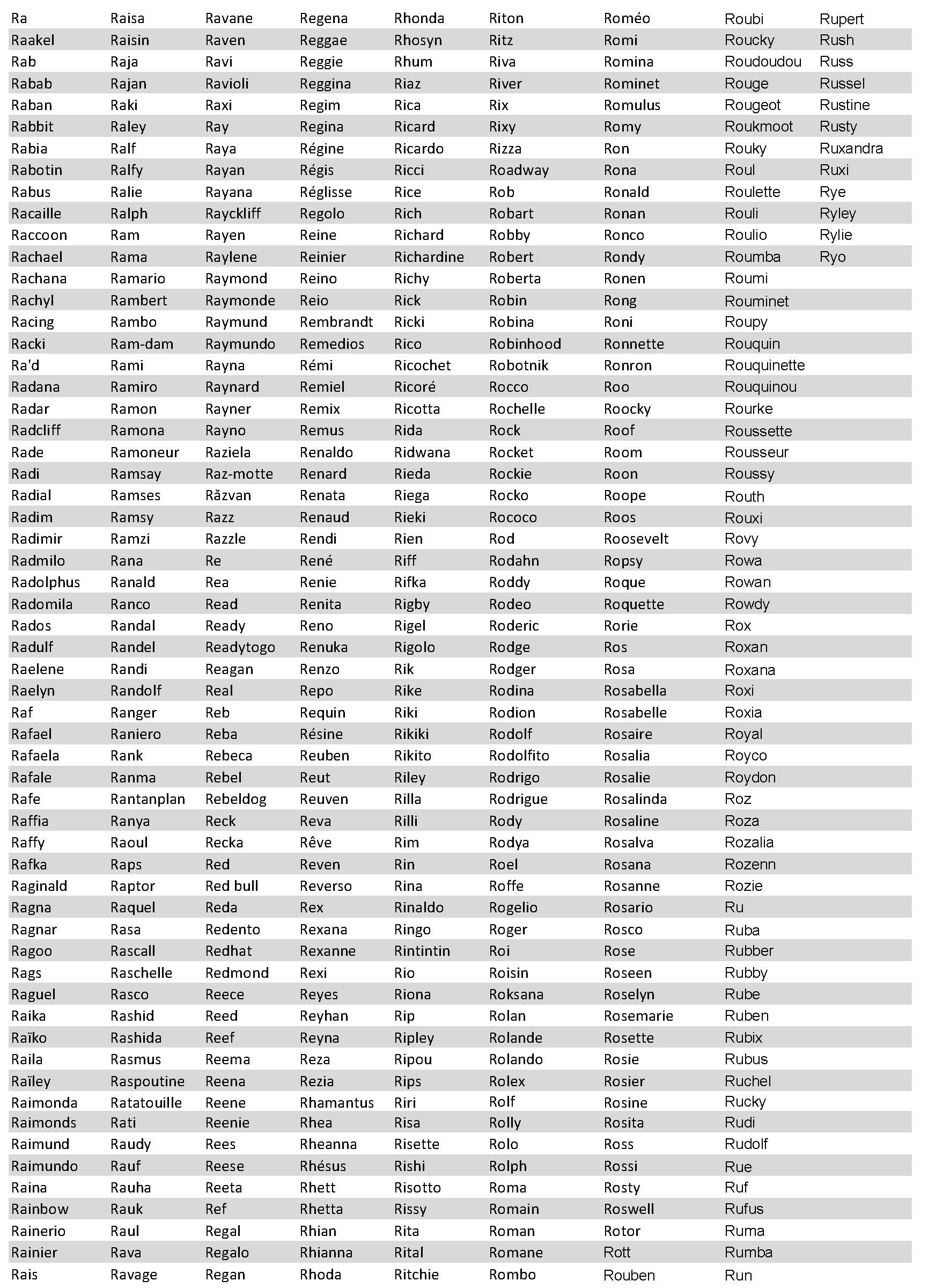 Liste Des Prenoms En R Clinique Veterinaire Croizat